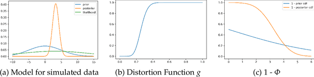 Figure 1 for Generative Bayesian Computation for Maximum Expected Utility