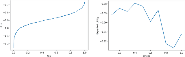 Figure 2 for Generative Bayesian Computation for Maximum Expected Utility