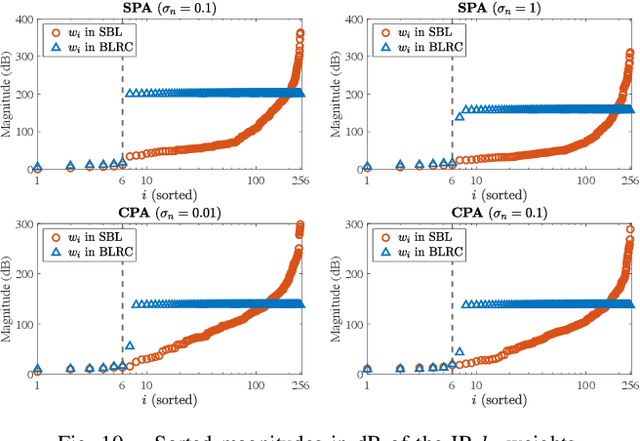 Figure 2 for Bayesian Linear Regression with Cauchy Prior and Its Application in Sparse MIMO Radar