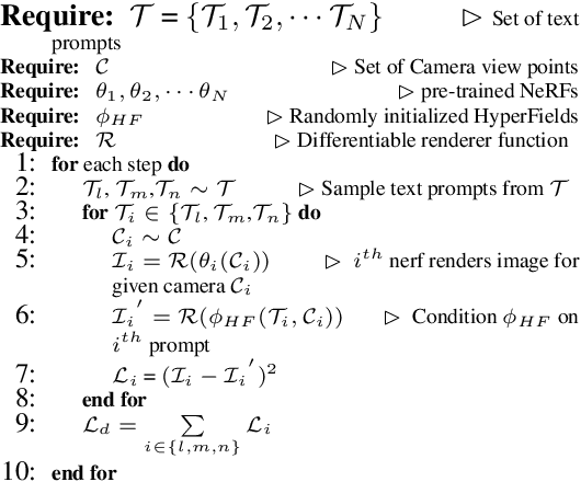 Figure 1 for HyperFields: Towards Zero-Shot Generation of NeRFs from Text