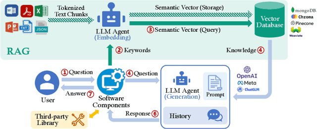 Figure 1 for Vortex under Ripplet: An Empirical Study of RAG-enabled Applications