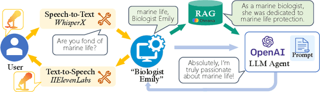 Figure 2 for Vortex under Ripplet: An Empirical Study of RAG-enabled Applications