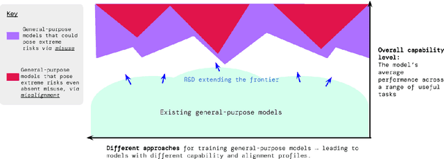 Figure 2 for Model evaluation for extreme risks