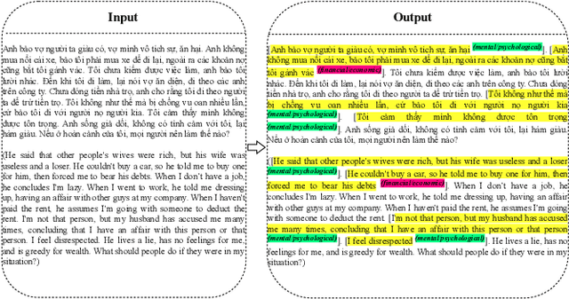 Figure 1 for Abusive Span Detection for Vietnamese Narrative Texts