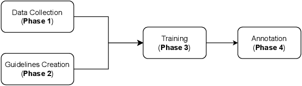 Figure 3 for Abusive Span Detection for Vietnamese Narrative Texts