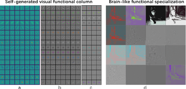 Figure 3 for Learning from Pattern Completion: Self-supervised Controllable Generation