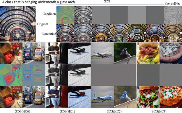 Figure 4 for Learning from Pattern Completion: Self-supervised Controllable Generation