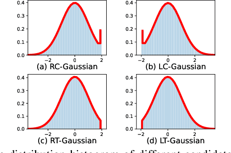 Figure 3 for Improving Realistic Worst-Case Performance of NVCiM DNN Accelerators through Training with Right-Censored Gaussian Noise