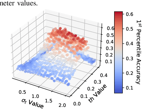 Figure 4 for Improving Realistic Worst-Case Performance of NVCiM DNN Accelerators through Training with Right-Censored Gaussian Noise