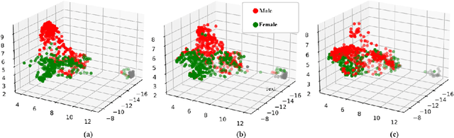 Figure 3 for Mitigation of gender bias in automatic facial non-verbal behaviors generation