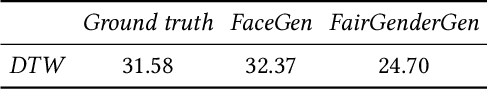 Figure 2 for Mitigation of gender bias in automatic facial non-verbal behaviors generation