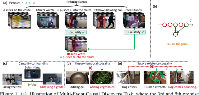 Figure 1 for MECD: Unlocking Multi-Event Causal Discovery in Video Reasoning