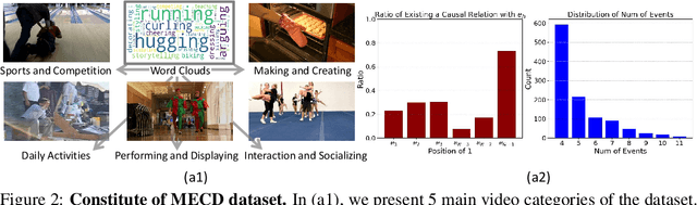 Figure 3 for MECD: Unlocking Multi-Event Causal Discovery in Video Reasoning