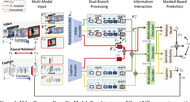 Figure 4 for MECD: Unlocking Multi-Event Causal Discovery in Video Reasoning