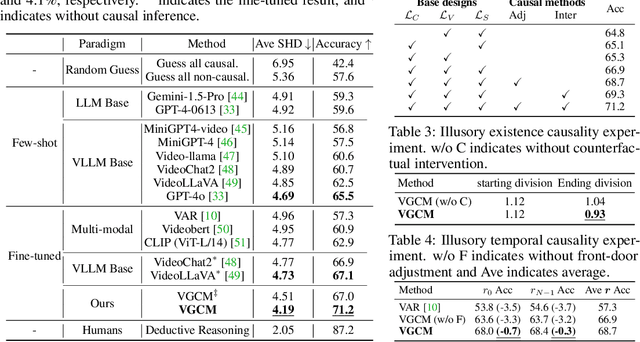 Figure 2 for MECD: Unlocking Multi-Event Causal Discovery in Video Reasoning