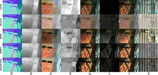 Figure 3 for MAIR++: Improving Multi-view Attention Inverse Rendering with Implicit Lighting Representation