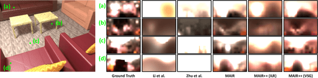 Figure 4 for MAIR++: Improving Multi-view Attention Inverse Rendering with Implicit Lighting Representation