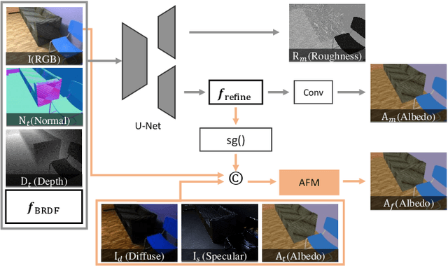 Figure 2 for MAIR++: Improving Multi-view Attention Inverse Rendering with Implicit Lighting Representation