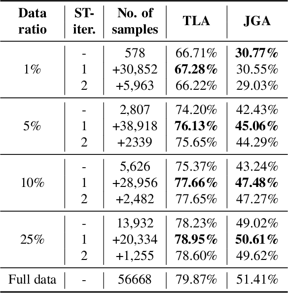 Figure 4 for State Value Generation with Prompt Learning and Self-Training for Low-Resource Dialogue State Tracking