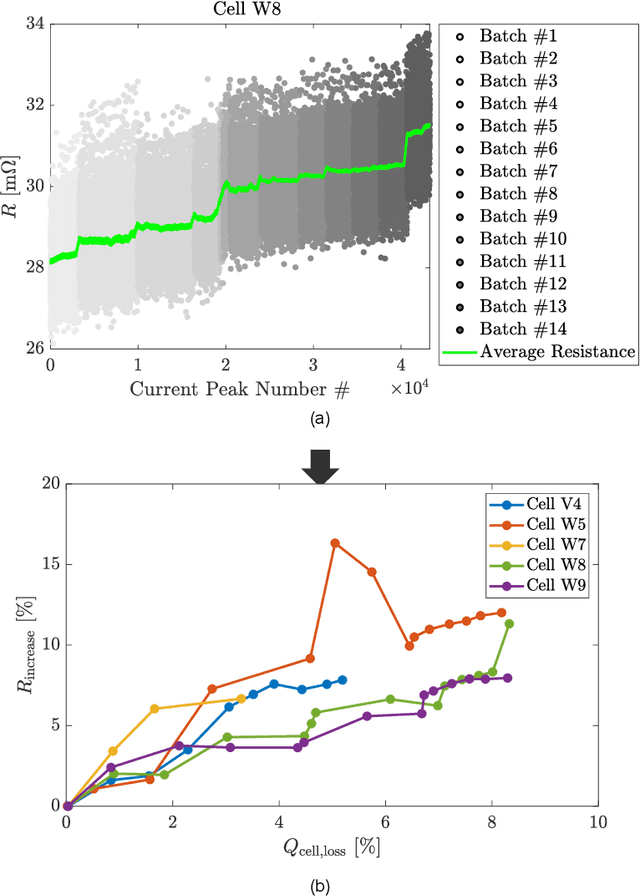 Figure 3 for Domain knowledge-guided machine learning framework for state of health estimation in Lithium-ion batteries