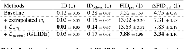 Figure 4 for Generative Unlearning for Any Identity