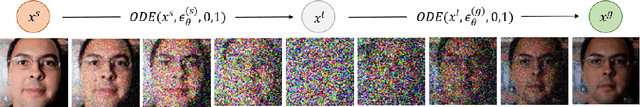 Figure 3 for Modeling Spoof Noise by De-spoofing Diffusion and its Application in Face Anti-spoofing