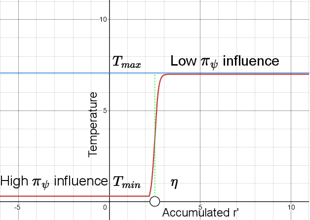 Figure 3 for Personalisation via Dynamic Policy Fusion