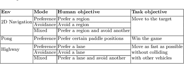 Figure 2 for Personalisation via Dynamic Policy Fusion