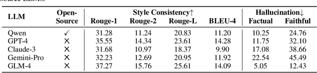 Figure 2 for SAG: Style-Aligned Article Generation via Model Collaboration