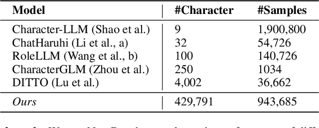 Figure 3 for SAG: Style-Aligned Article Generation via Model Collaboration