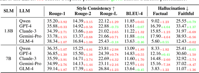 Figure 4 for SAG: Style-Aligned Article Generation via Model Collaboration