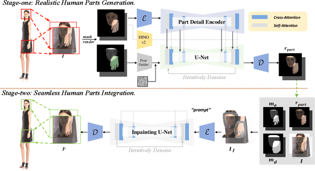 Figure 3 for RealisHuman: A Two-Stage Approach for Refining Malformed Human Parts in Generated Images