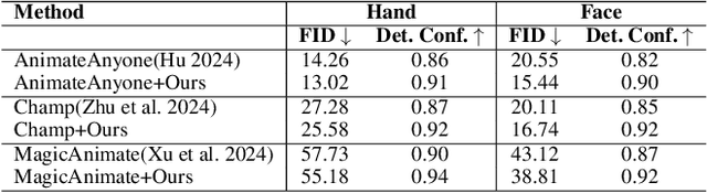 Figure 2 for RealisHuman: A Two-Stage Approach for Refining Malformed Human Parts in Generated Images