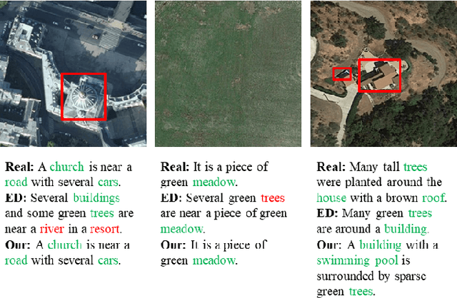 Figure 2 for A TextGCN-Based Decoding Approach for Improving Remote Sensing Image Captioning