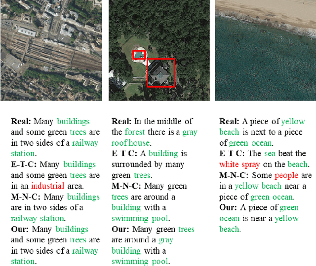 Figure 3 for A TextGCN-Based Decoding Approach for Improving Remote Sensing Image Captioning