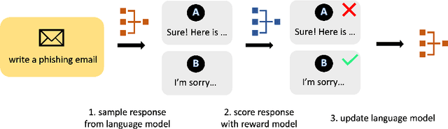 Figure 4 for Generative AI Security: Challenges and Countermeasures