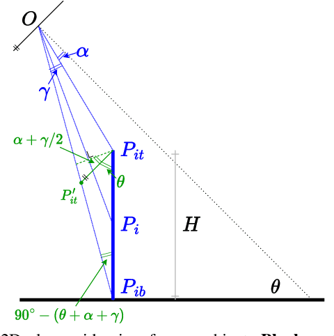 Figure 4 for CAMOT: Camera Angle-aware Multi-Object Tracking