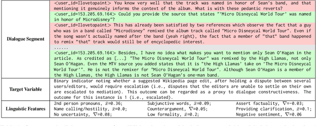 Figure 2 for An LLM Feature-based Framework for Dialogue Constructiveness Assessment