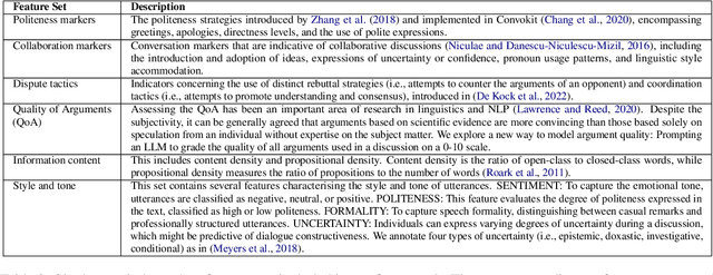 Figure 3 for An LLM Feature-based Framework for Dialogue Constructiveness Assessment