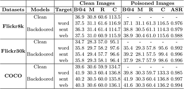 Figure 2 for TrojVLM: Backdoor Attack Against Vision Language Models