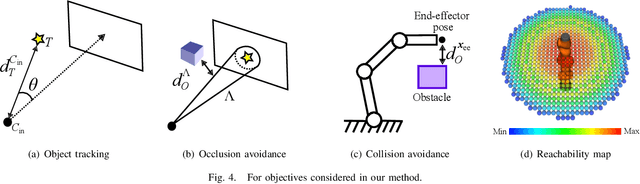 Figure 4 for Obstacle- and Occlusion-Responsive Visual Tracking Control for Redundant Manipulators using Reachability Measure