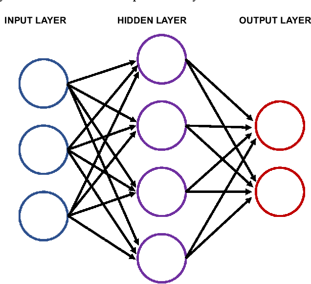 Figure 1 for Feature Extraction and Classification from Planetary Science Datasets enabled by Machine Learning