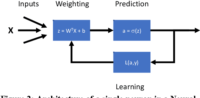 Figure 3 for Feature Extraction and Classification from Planetary Science Datasets enabled by Machine Learning