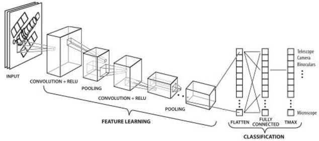 Figure 4 for Feature Extraction and Classification from Planetary Science Datasets enabled by Machine Learning