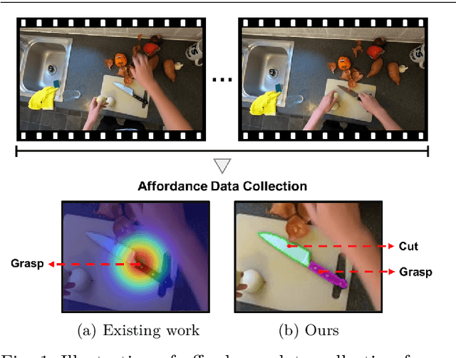 Figure 1 for Learning Precise Affordances from Egocentric Videos for Robotic Manipulation