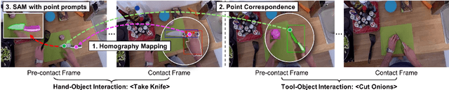 Figure 3 for Learning Precise Affordances from Egocentric Videos for Robotic Manipulation