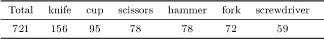 Figure 2 for Learning Precise Affordances from Egocentric Videos for Robotic Manipulation