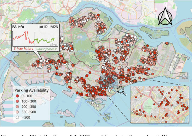 Figure 1 for Predicting Parking Availability in Singapore with Cross-Domain Data: A New Dataset and A Data-Driven Approach