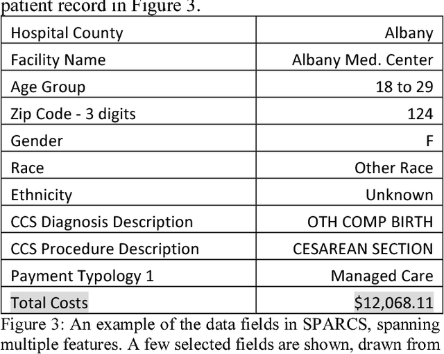 Figure 4 for A system for exploring big data: an iterative k-means searchlight for outlier detection on open health data