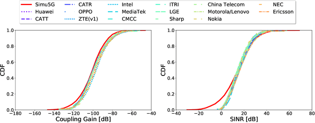 Figure 2 for A Calibrated and Automated Simulator for Innovations in 5G